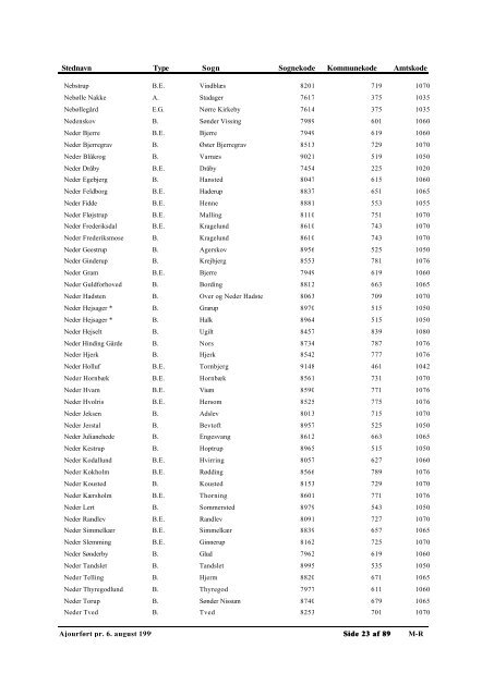 Autoriserede Stednavne - Genealogy