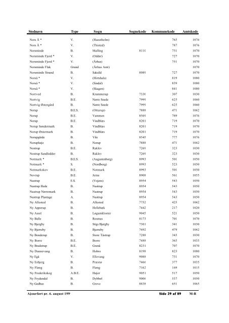 Autoriserede Stednavne - Genealogy