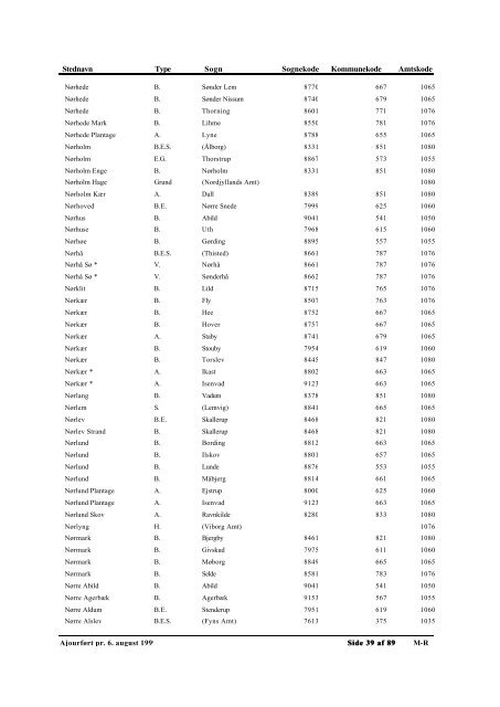 Autoriserede Stednavne - Genealogy