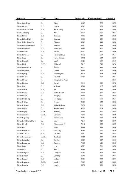 Autoriserede Stednavne - Genealogy