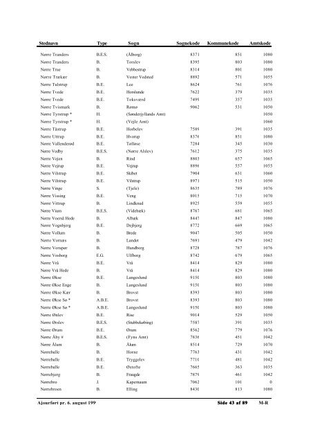 Autoriserede Stednavne - Genealogy