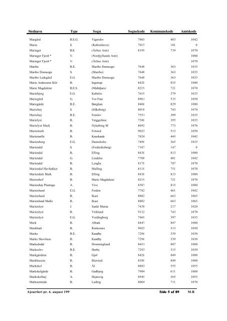 Autoriserede Stednavne - Genealogy