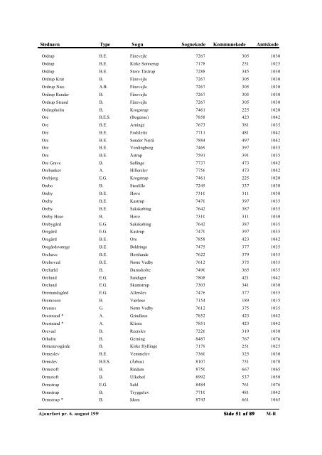 Autoriserede Stednavne - Genealogy