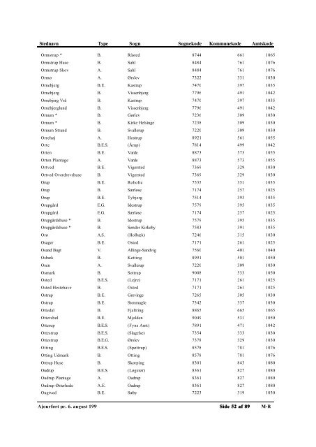 Autoriserede Stednavne - Genealogy