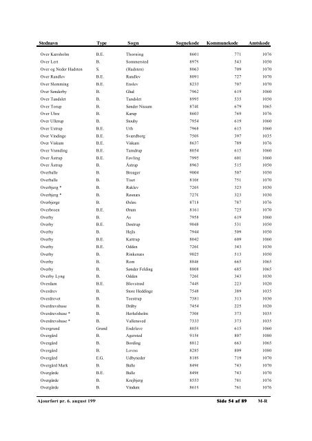 Autoriserede Stednavne - Genealogy