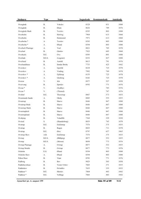 Autoriserede Stednavne - Genealogy