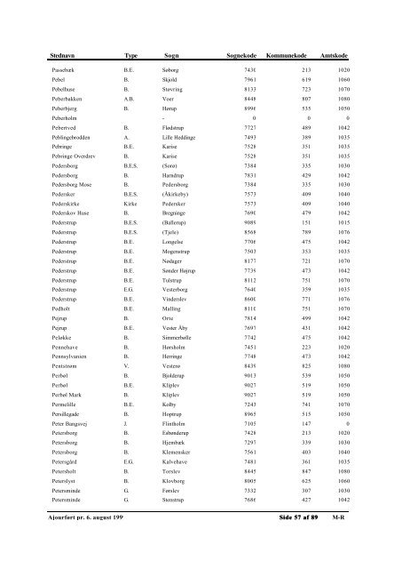 Autoriserede Stednavne - Genealogy