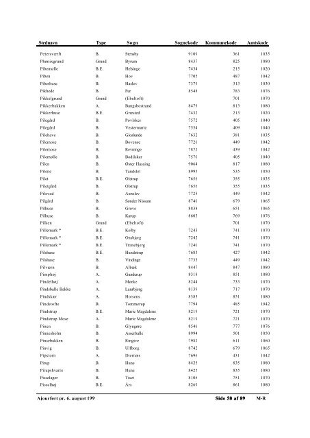 Autoriserede Stednavne - Genealogy