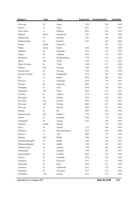 Autoriserede Stednavne - Genealogy