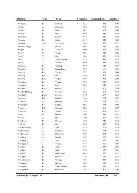 Autoriserede Stednavne - Genealogy