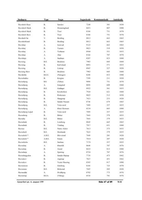 Autoriserede Stednavne - Genealogy