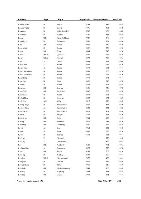 Autoriserede Stednavne - Genealogy