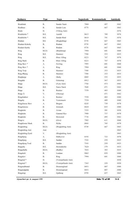 Autoriserede Stednavne - Genealogy