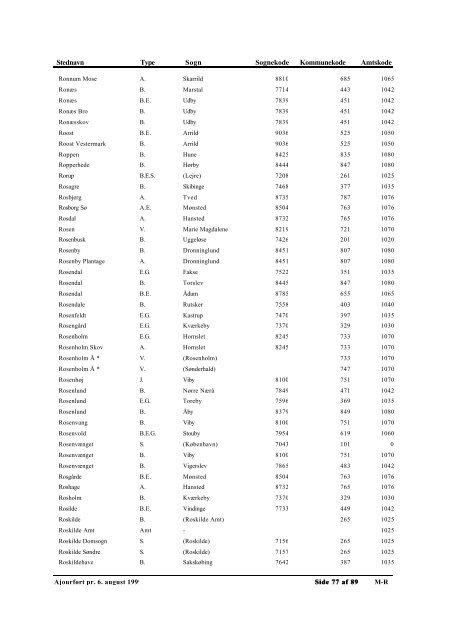 Autoriserede Stednavne - Genealogy