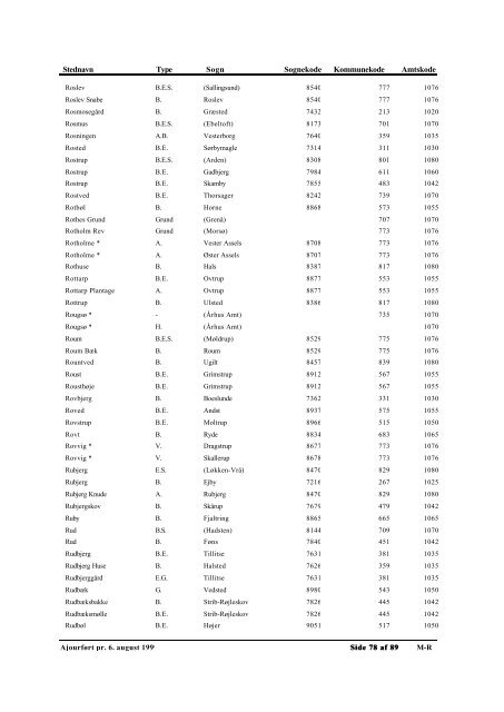 Autoriserede Stednavne - Genealogy