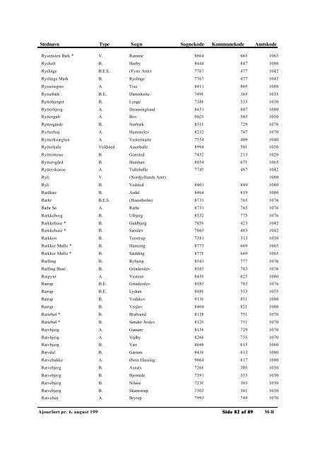 Autoriserede Stednavne - Genealogy