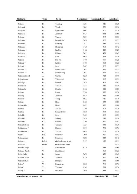 Autoriserede Stednavne - Genealogy