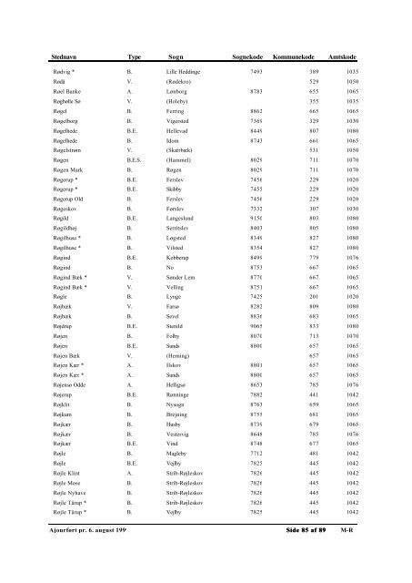 Autoriserede Stednavne - Genealogy