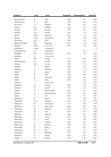 Autoriserede Stednavne - Genealogy