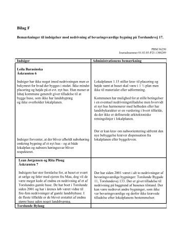 Bilag F gennemgang af indkommende indsigelser ... - Ishøj Kommune