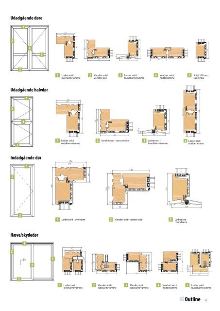 brochure - Outline Vinduer A/S