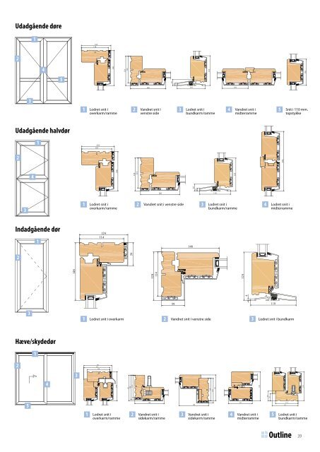 brochure - Outline Vinduer A/S