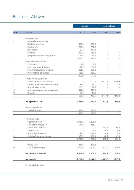 Nets årsrapport 2011 Danish