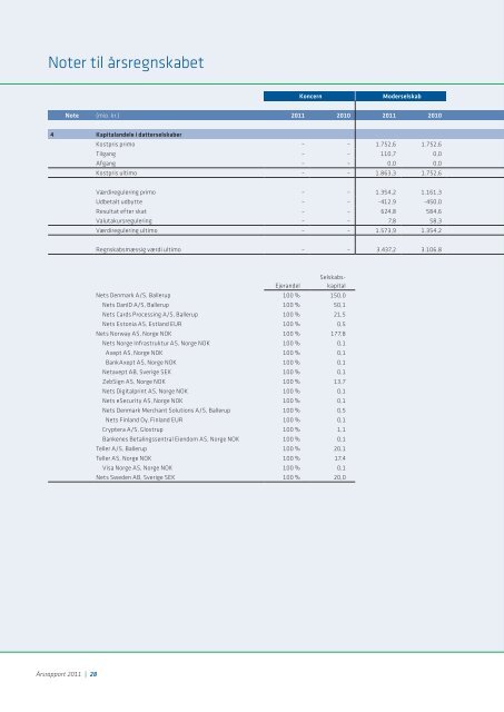 Nets årsrapport 2011 Danish