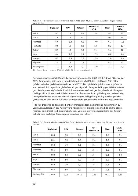 evalueringsrapport marginale jorder och odlingssystem - AgroTech