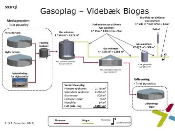 Flowdiagram for Videbæk Biogas A/S' påskrevet oplag af ... - Arla.com