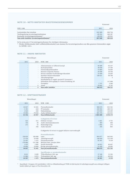 Årsrapport 2011 - SpareBank 1