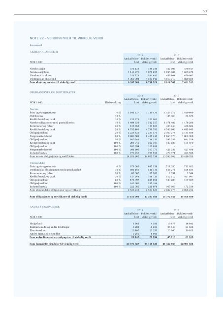 Årsrapport 2011 - SpareBank 1