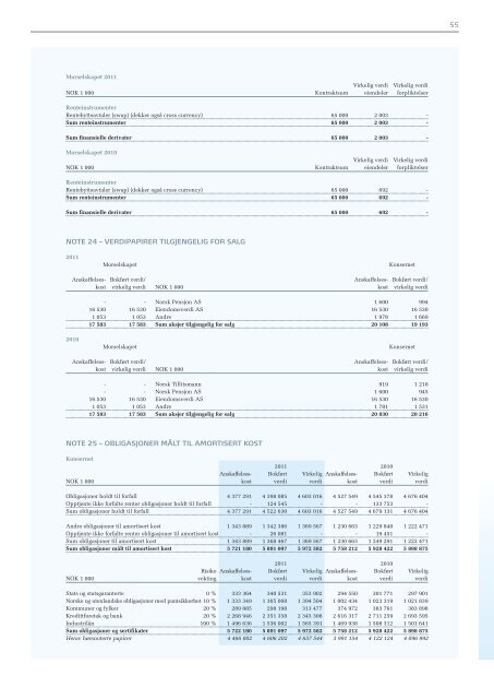 Årsrapport 2011 - SpareBank 1