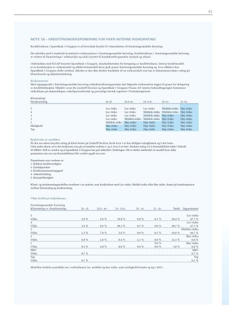 Årsrapport 2011 - SpareBank 1