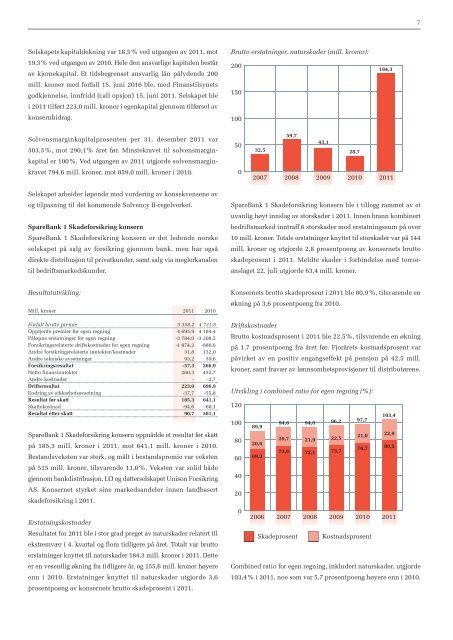 Årsrapport 2011 - SpareBank 1
