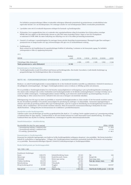 Årsrapport 2011 - SpareBank 1