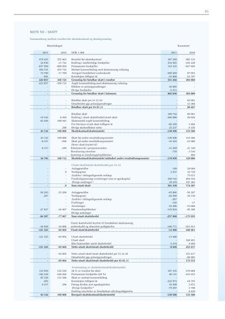 Årsrapport 2011 - SpareBank 1