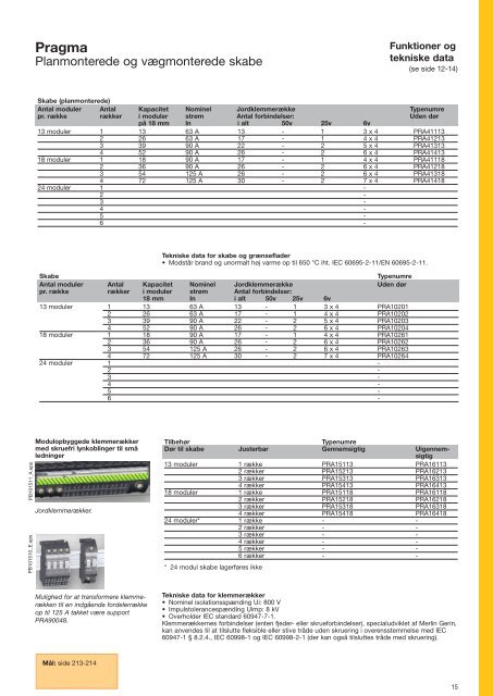 1 Gruppetavler & CEE materiel - Schneider Electric