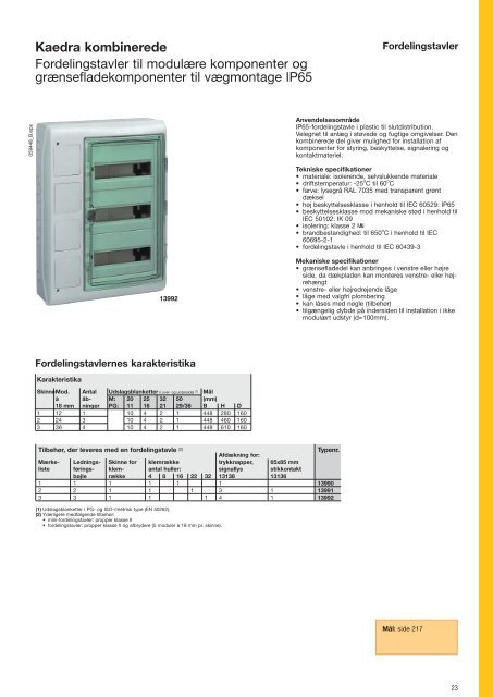 1 Gruppetavler & CEE materiel - Schneider Electric