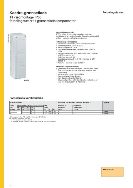 1 Gruppetavler & CEE materiel - Schneider Electric