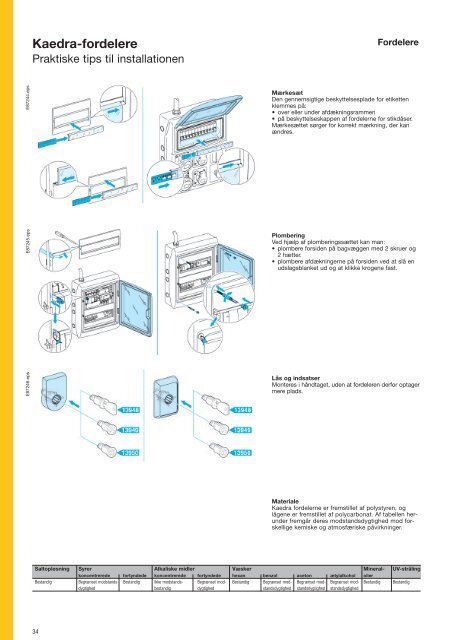 1 Gruppetavler & CEE materiel - Schneider Electric