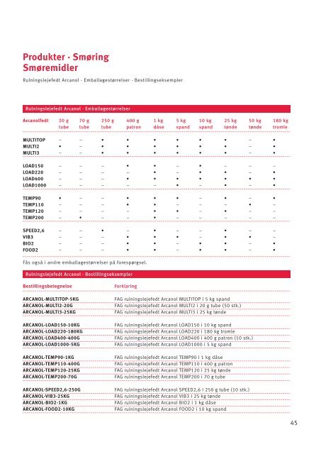 Værktøjs katalog