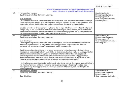 Forslag til svar på indsigelser - Kommuneplan 2009 for Hjørring ...