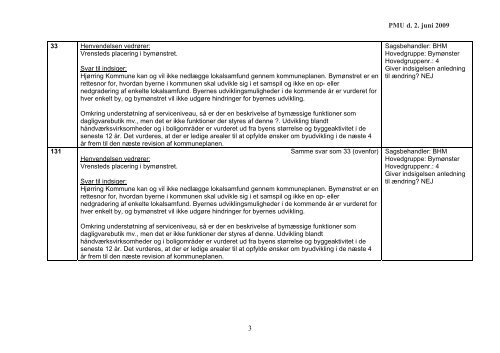 Forslag til svar på indsigelser - Kommuneplan 2009 for Hjørring ...