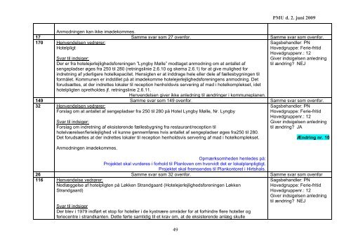 Forslag til svar på indsigelser - Kommuneplan 2009 for Hjørring ...