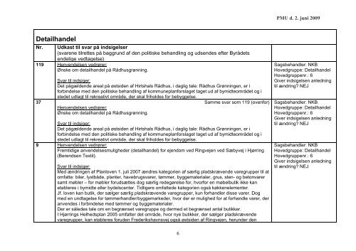 Forslag til svar på indsigelser - Kommuneplan 2009 for Hjørring ...