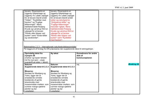 Forslag til svar på indsigelser - Kommuneplan 2009 for Hjørring ...