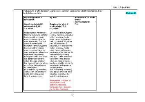 Forslag til svar på indsigelser - Kommuneplan 2009 for Hjørring ...