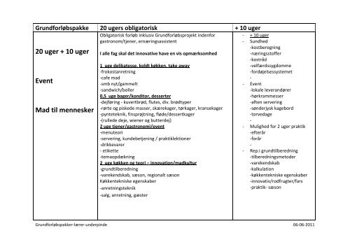 Grundforløbspakker på hotel og restaurantskolen ... - Selandia CEU