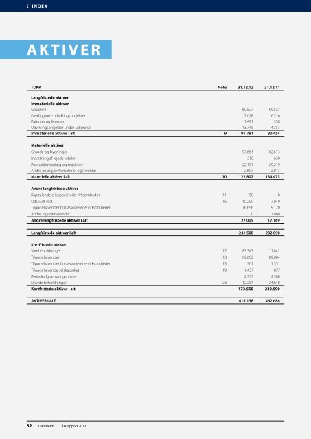 ÅRSRAPPORT 2012 - Dantherm